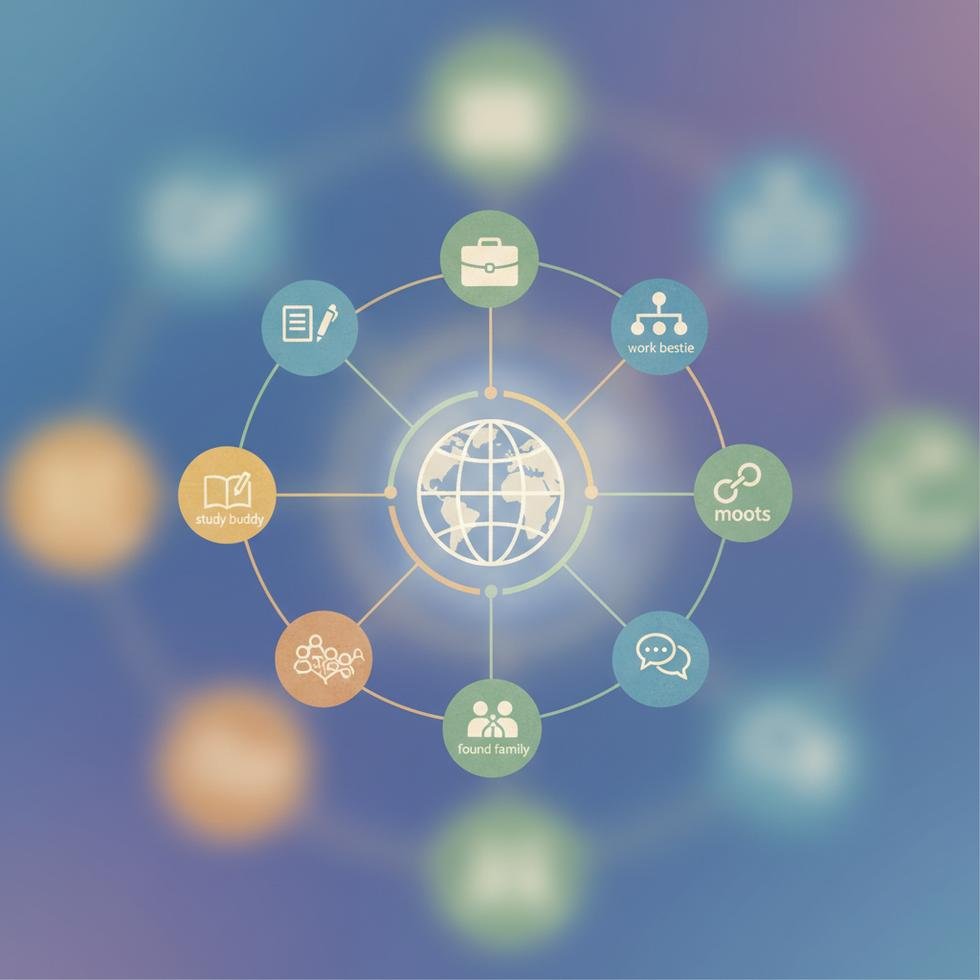 Güncel arkadaşlık terimleri rehberi görseli