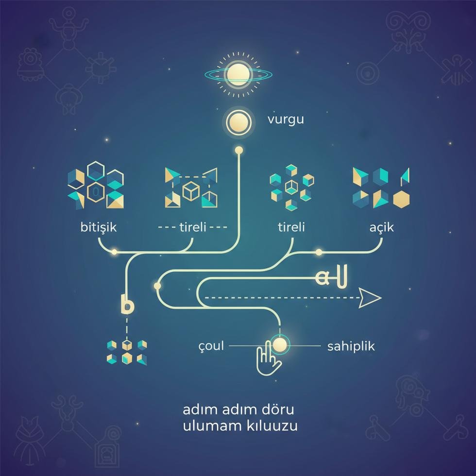 İngilizce birleşik isimlerin yazımı ve vurgu kuralları