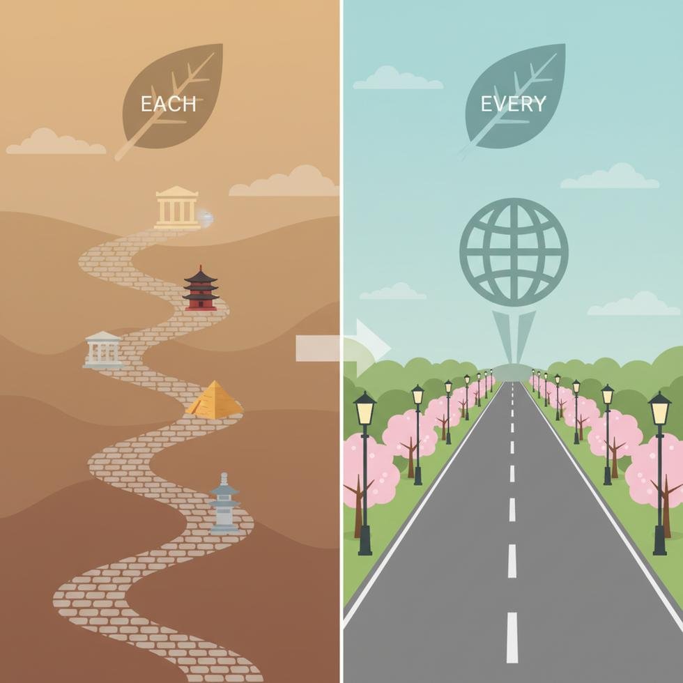 Each ve Every kelimelerinin doğru kullanımı Türkçe açıklamalı