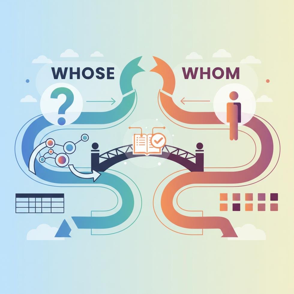 Whose ve Whom İngilizce zamir kullanımı rehberi görseli