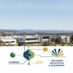 Canberra Üniversitesi kampüsü ve öğrenci ortamı fotoğrafı